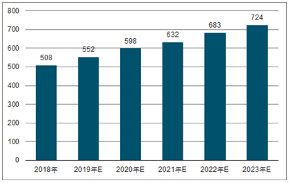 南宁2023年中国无纺布行业全景图谱